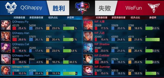 级平台意味